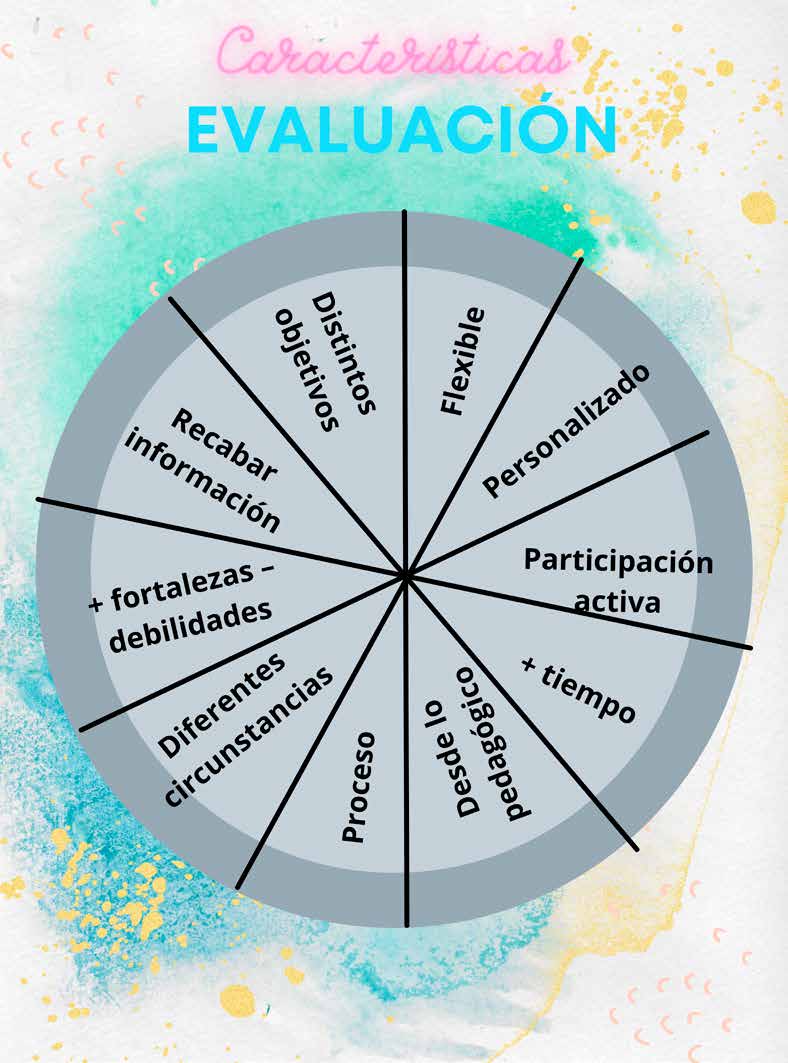 Imagen 2 de Evaluación educativa