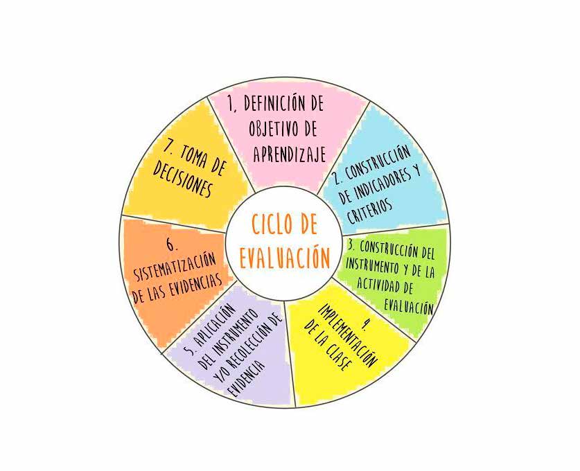 Imagen 3 de Evaluación educativa